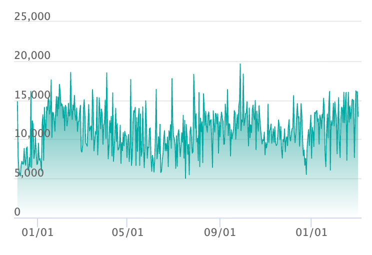 エーフィex SARの最新の取引推移