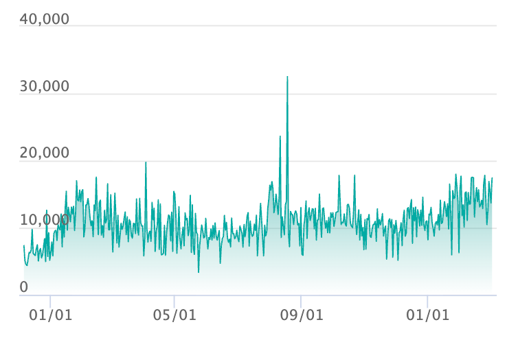 リーフィアex SARの最新の取引推移