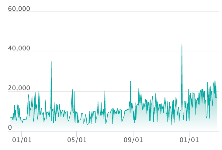 ピカチュウex URの最新の取引推移