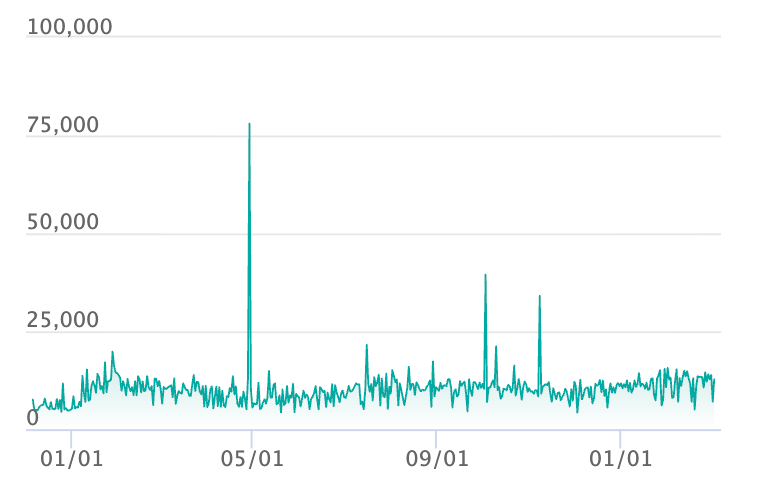 シャワーズex SARの最新の取引推移