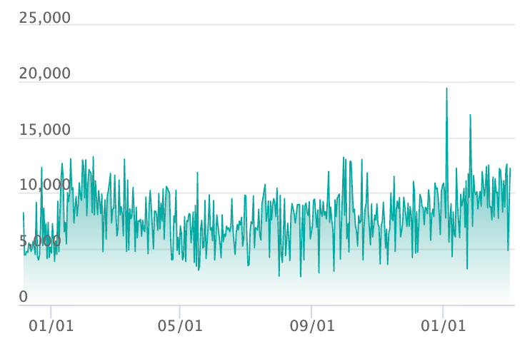イーブイex SARの最新の取引推移