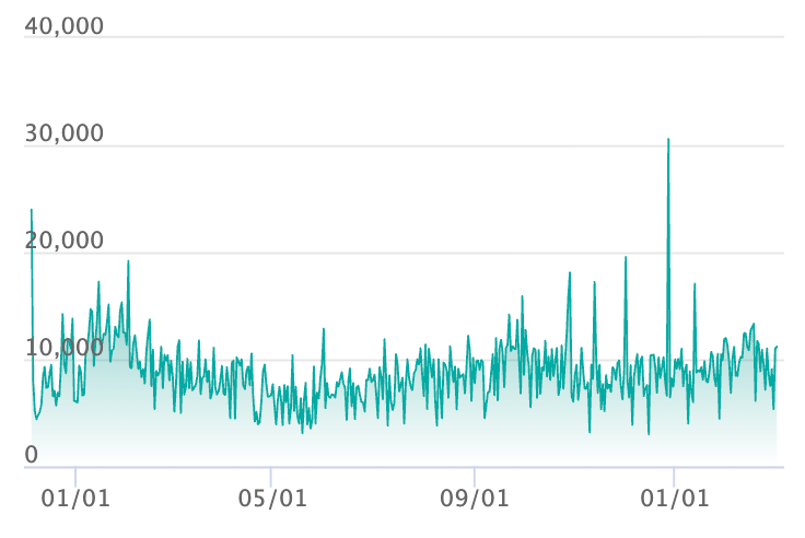 イーブイex SAR (パティシエ・庄司夏子氏コラボ)の最新の取引推移