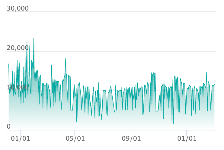 ニンフィア :マスターボールミラーの最新の取引推移