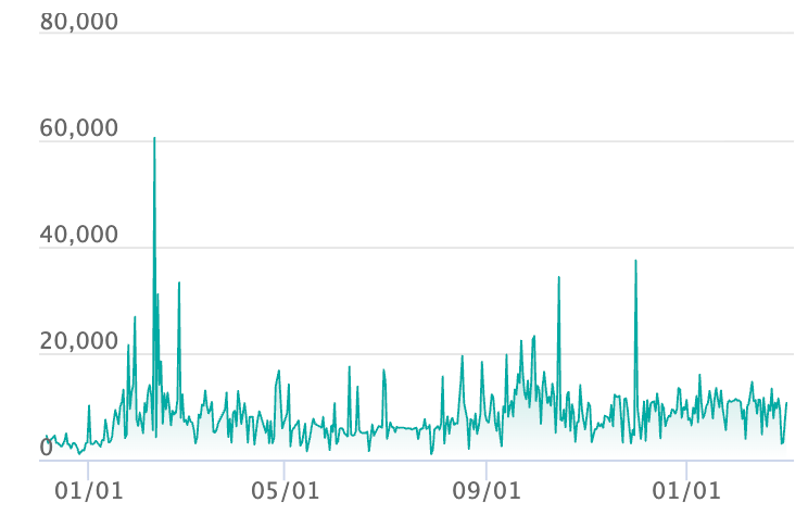 トドロクツキex SARの最新の取引推移