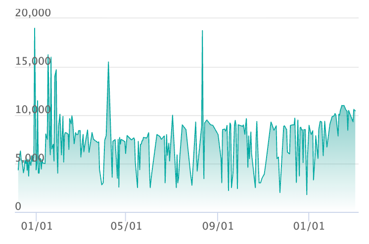 リーフィア :マスターボールミラーの最新の取引推移