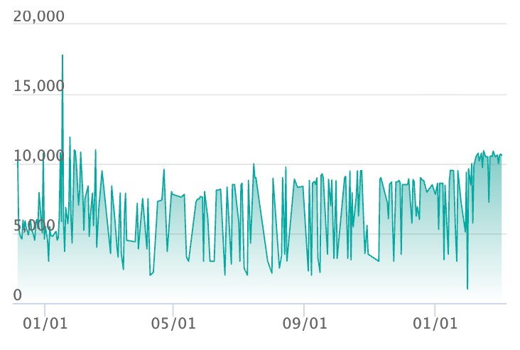 シャワーズ :マスターボールミラーの最新の取引推移