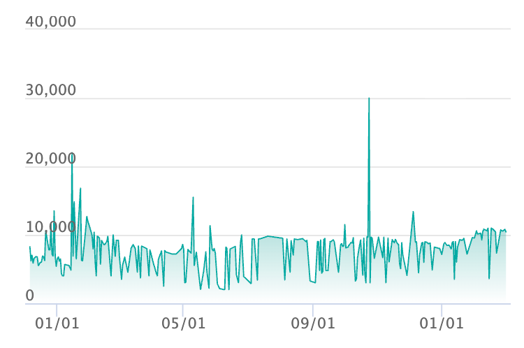 エーフィ :マスターボールミラーの最新の取引推移