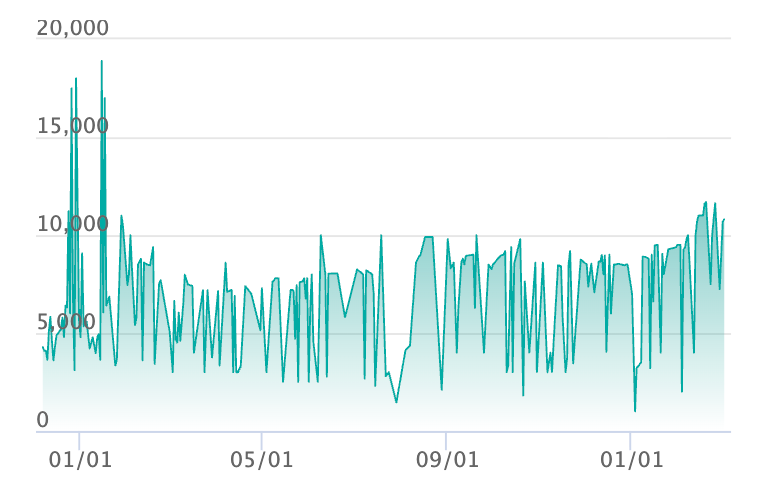 ブースター :マスターボールミラーの最新の取引推移