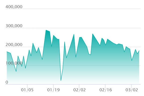 メガリザードンXex MA エラーの最新の取引推移