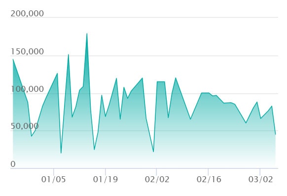 メガゲンガーex MA エラーの最新の取引推移