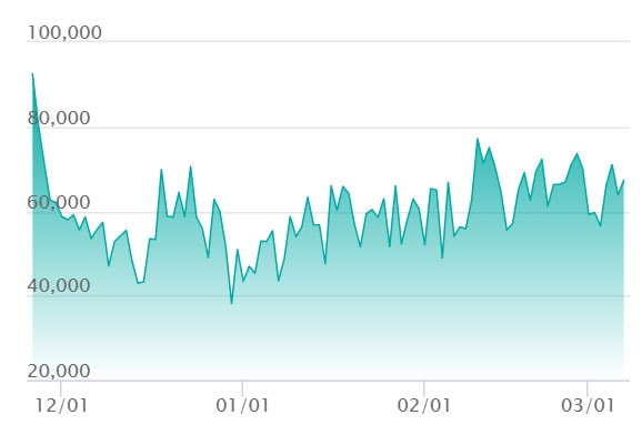 メガゲンガーex SARの最新の取引推移