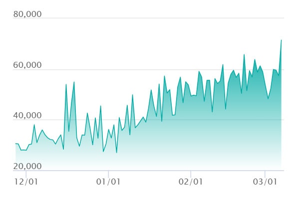 ピカチュウex SARの最新の取引推移