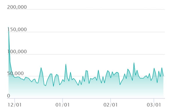 メガカイリューex MURの最新の取引推移