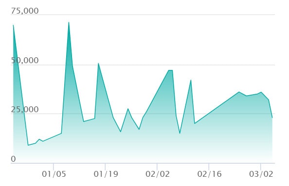 メガサーナイトex MA エラーの最新の取引推移