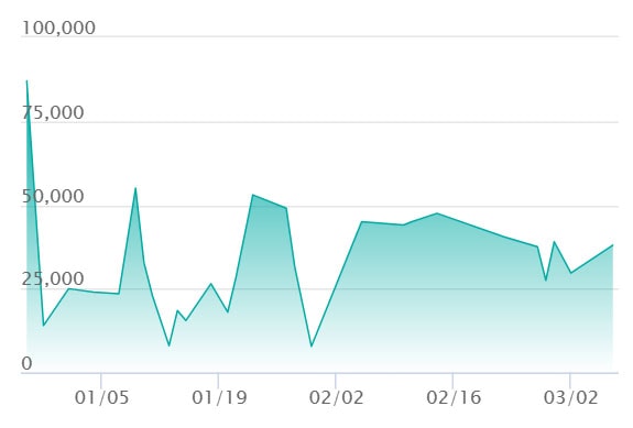 メガルカリオex MA エラーの最新の取引推移