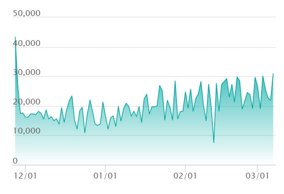 ロケット団のミュウツーex SARの最新の取引推移