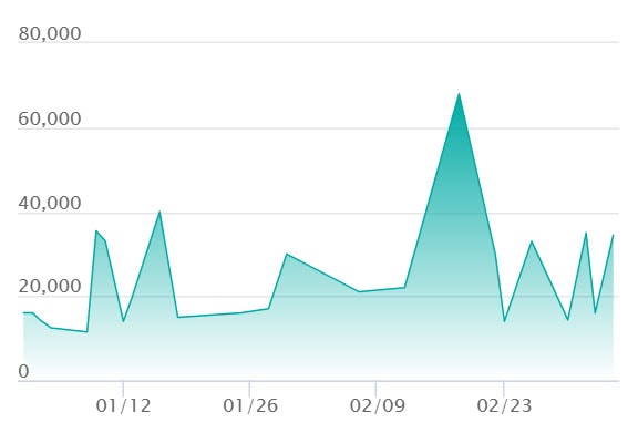 メガユキメノコex MA エラーの最新の取引推移