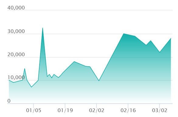 メガディアンシーex MA エラーの最新の取引推移