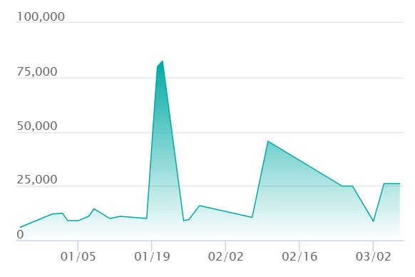 メガルチャブルex MA エラーの最新の取引推移