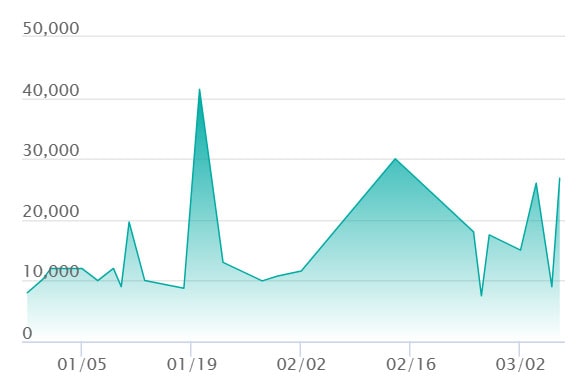 メガズルズキンex MA エラーの最新の取引推移