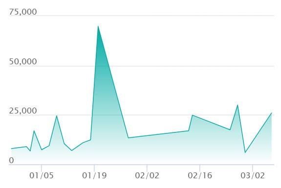 メガシビルドンex MA エラーの最新の取引推移