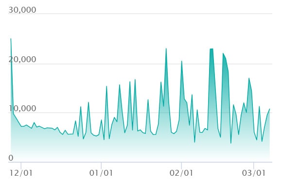 ナンジャモのハラバリーex SARの最新の取引推移