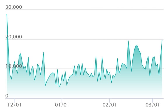 メガリザードンXex MAの最新の取引推移