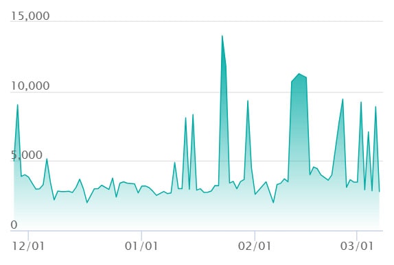 ダイゴのメタグロスex SARの最新の取引推移