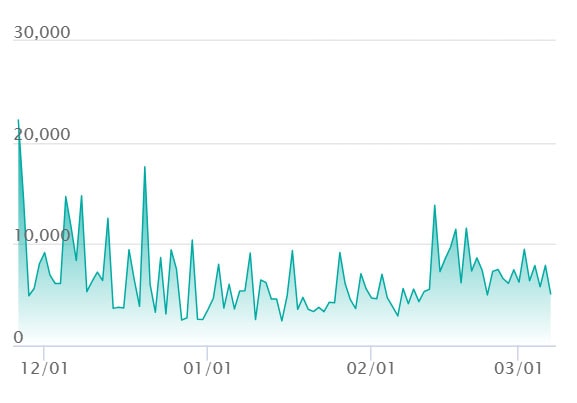 メガゲンガーex MAの最新の取引推移