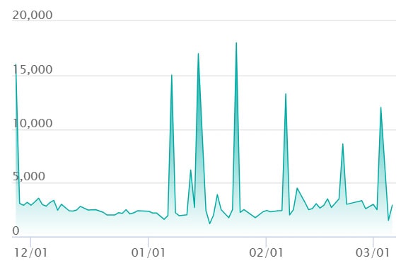 キチキギスex SARの最新の取引推移