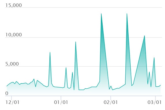 メガルチャブルex SARの最新の取引推移