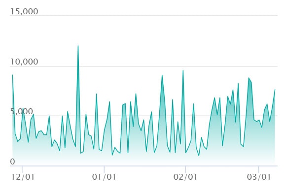 メガカイリューex MAの最新の取引推移
