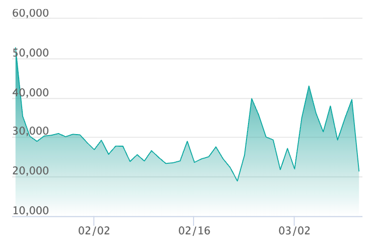メイのはげまし SARの最新の取引推移