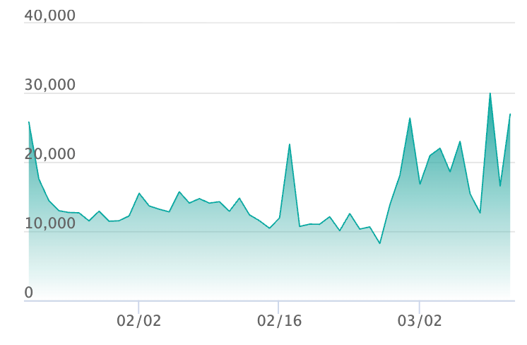 ニャースex SARの最新の取引推移