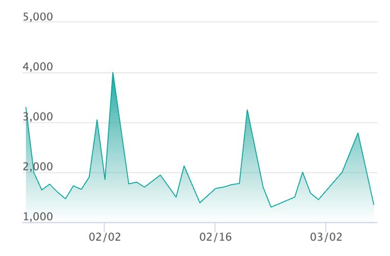 ニャースex SRの最新の取引推移