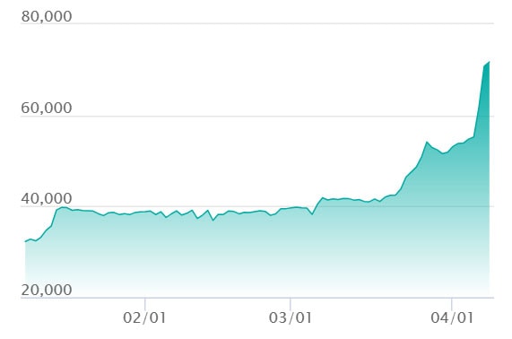 相場推移チャート