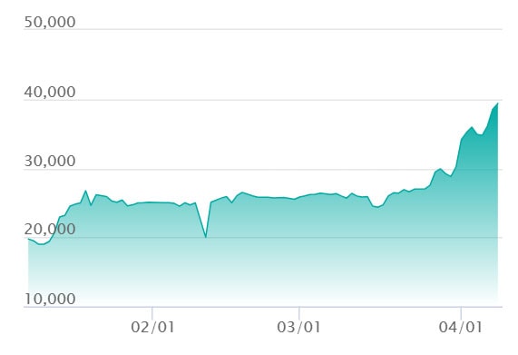相場推移チャート