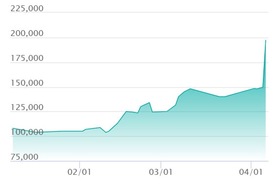 相場推移チャート