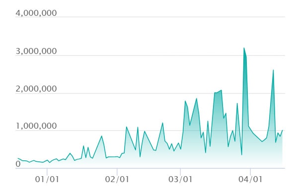 メガリザードンYex MUR仕様の最新の取引推移