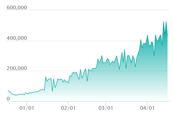 ピカチュウex SAR仕様の最新の取引推移