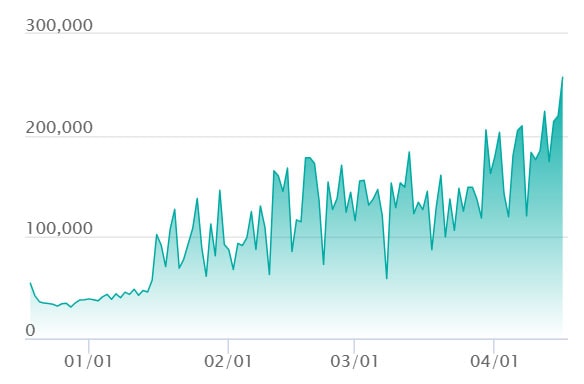 リーリエのピッピex SAR仕様の最新の取引推移