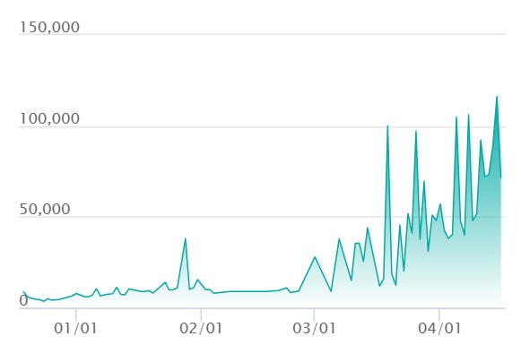 イーブイ AR仕様の最新の取引推移