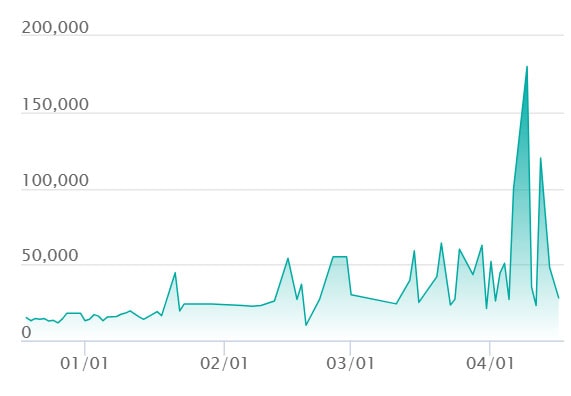 メガオーダイルex SAR仕様の最新の取引推移