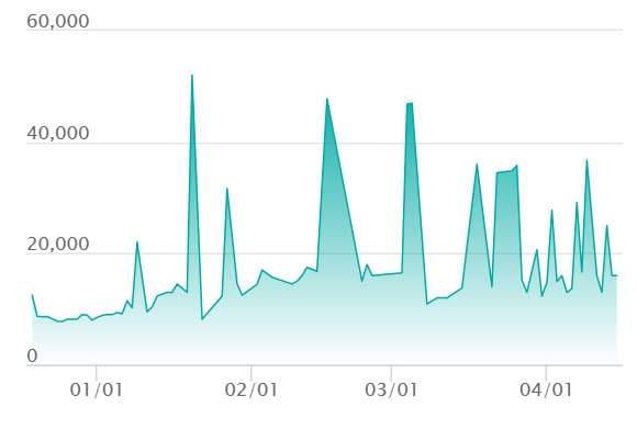 ボスの指令(カラスバ) SR仕様の最新の取引推移