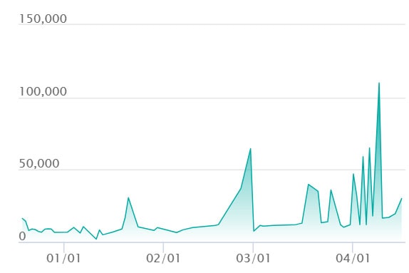 メガエンブオーex SAR仕様の最新の取引推移