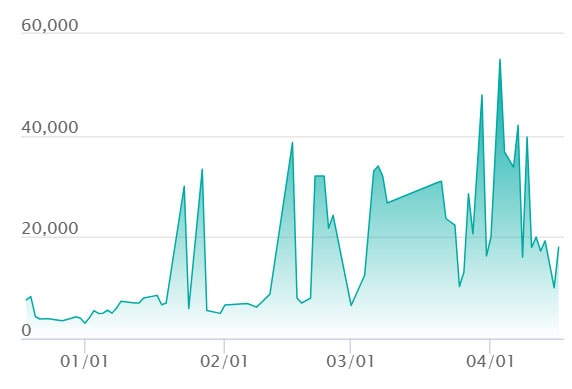 エリカのモンジャラ AR仕様の最新の取引推移