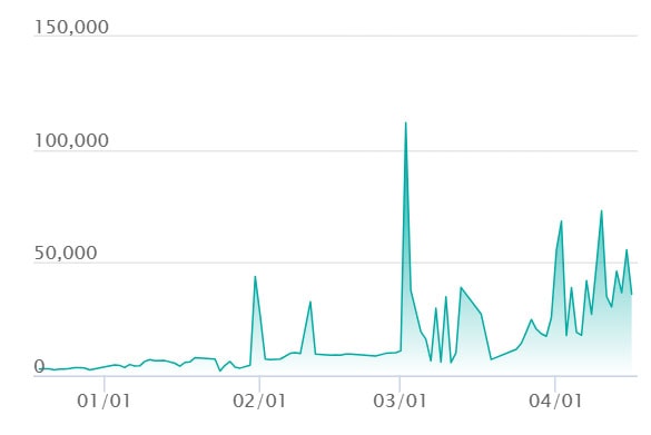 メガリザードンYex ミラーの最新の取引推移