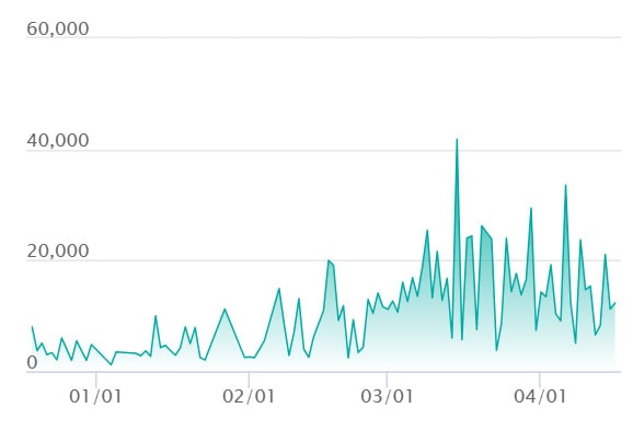 ピカチュウ ミラーの最新の取引推移