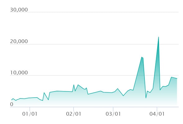 マリル AR仕様の最新の取引推移