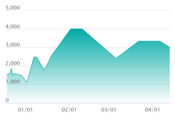 メガメガニウムex ミラーの最新の取引推移